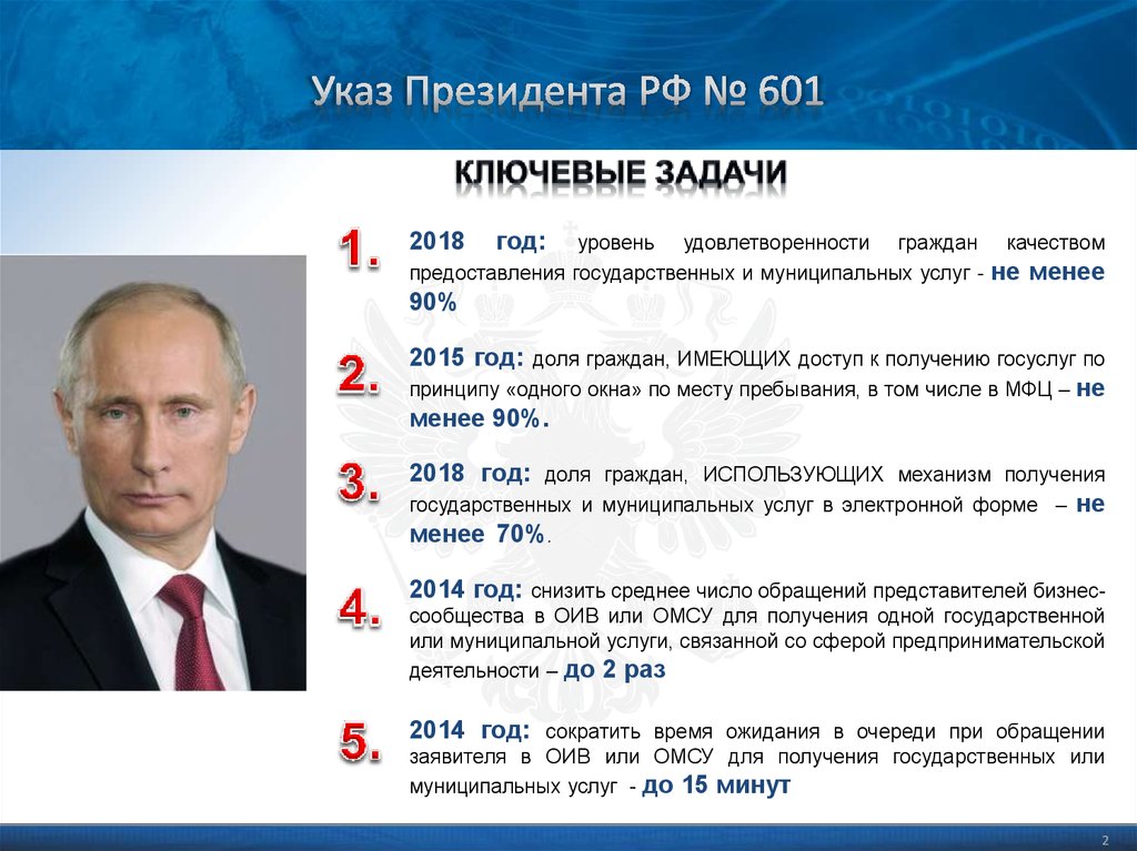 Проект о путине