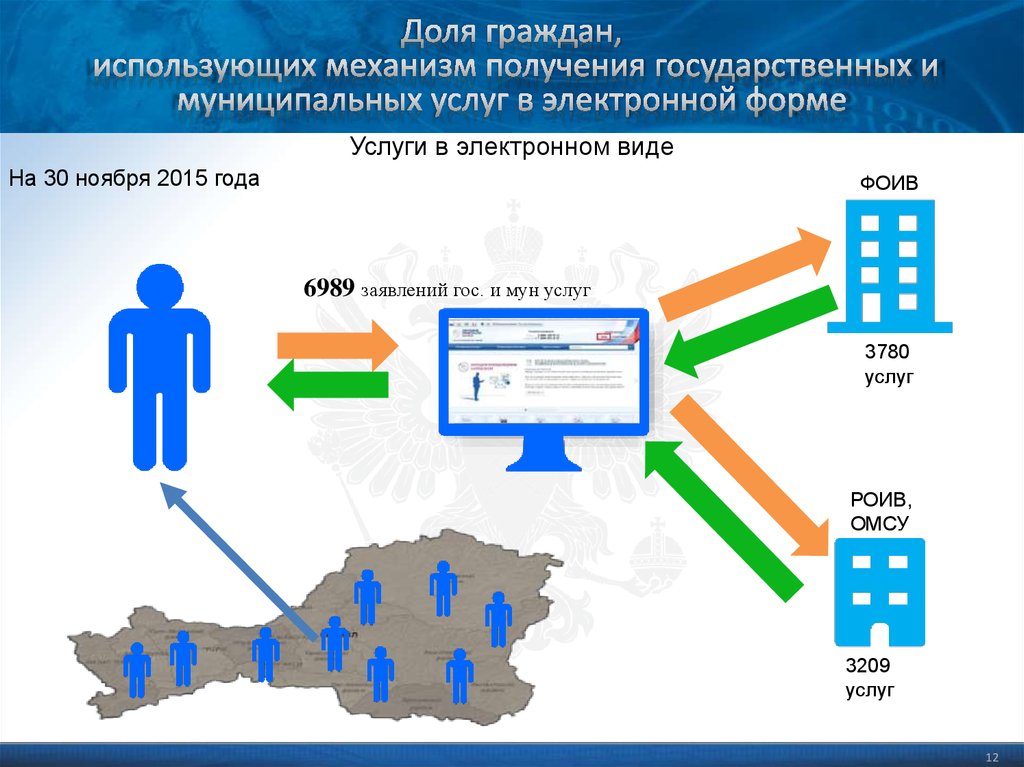 План перевода массовых социально значимых услуг в электронный вид