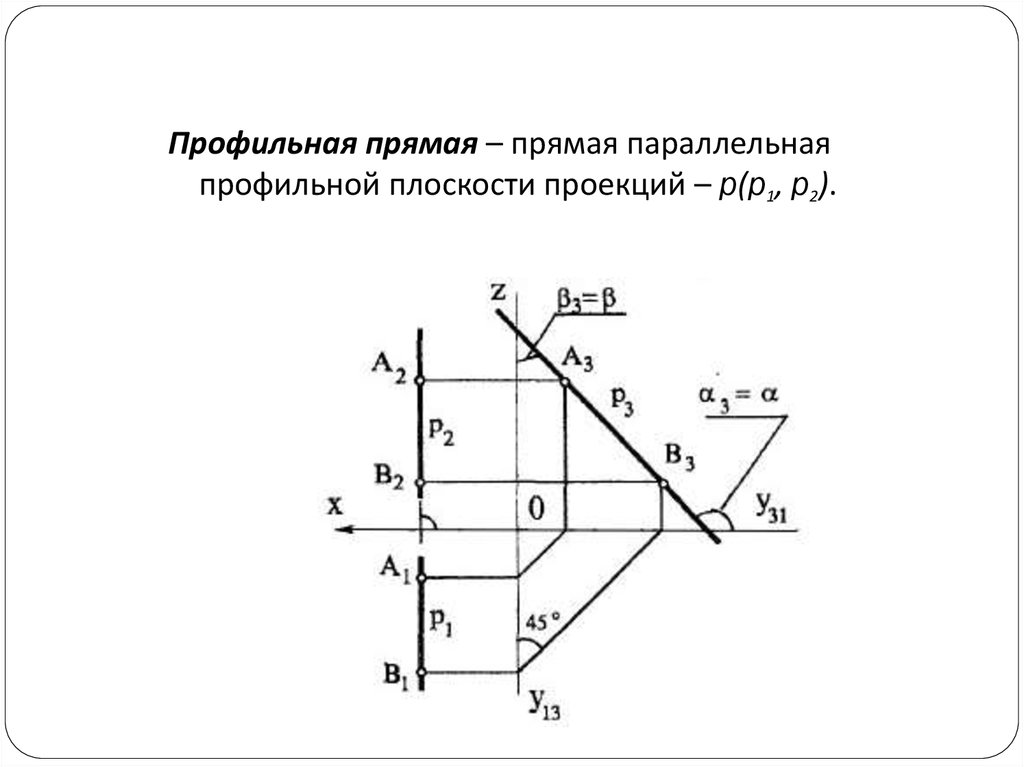 Укажите обозначение профильной плоскости на рисунке