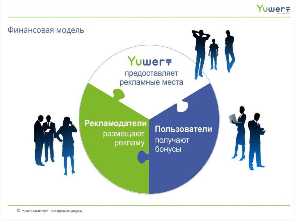 Презентация по инвестиционному проекту