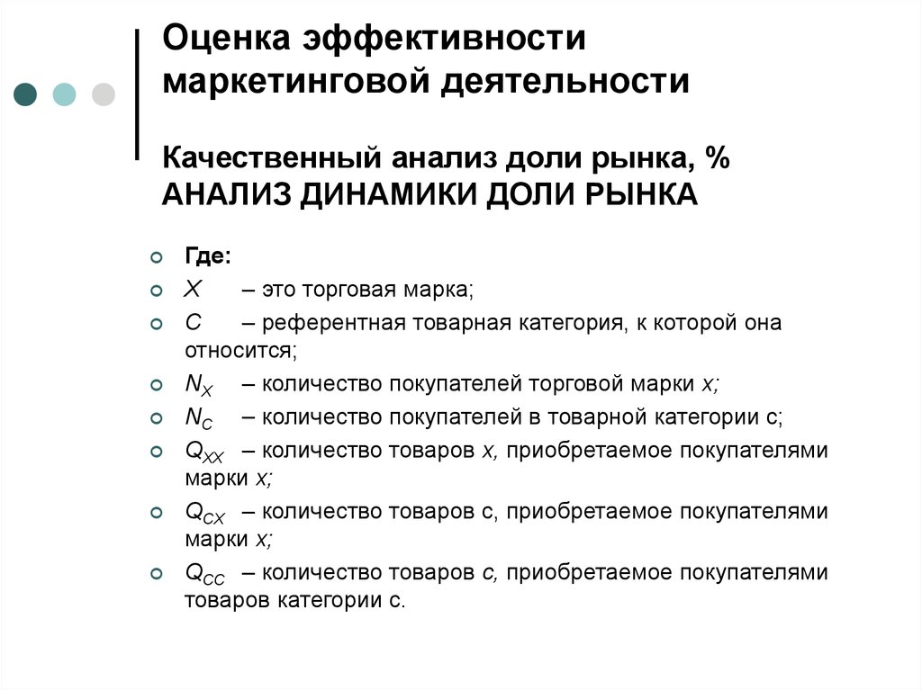 Оценка эффективности маркетингового плана