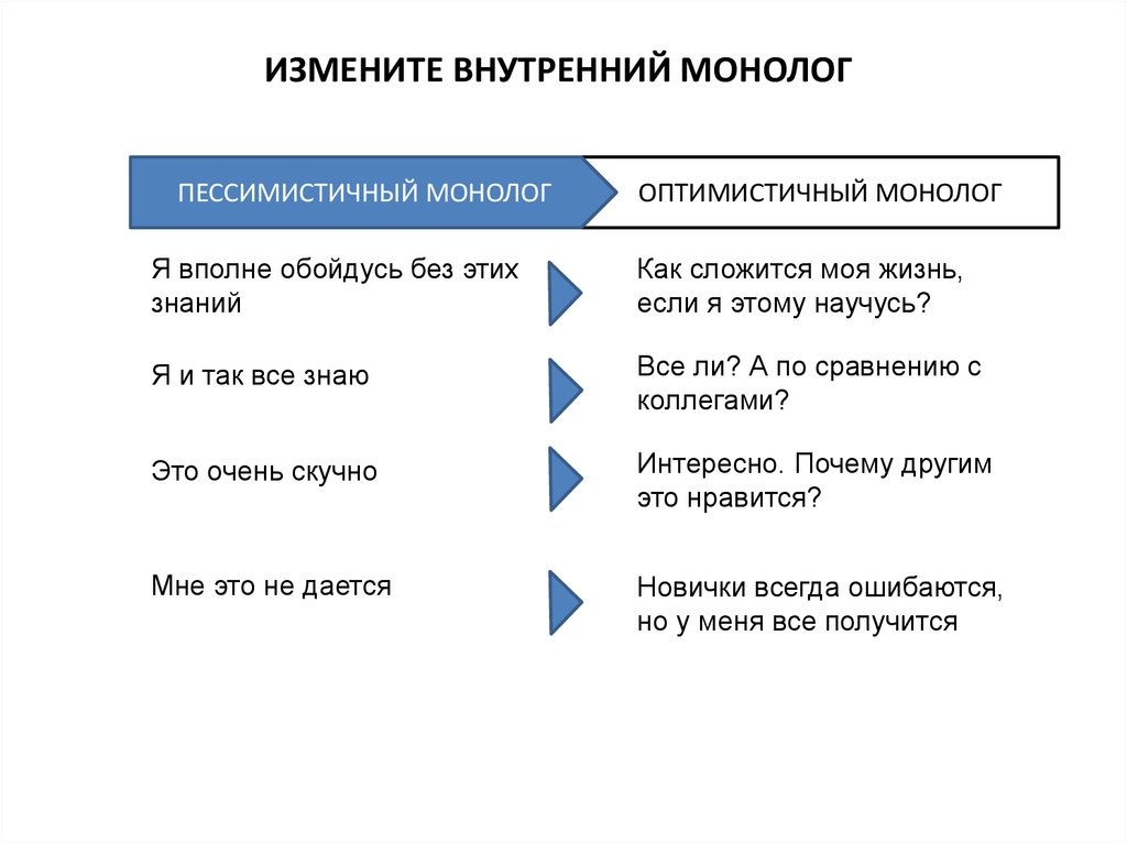 Внутренний монолог. Внутренний монолог в литературе это. Монолог внутренний и внешний. Монолог и внутренний монолог.