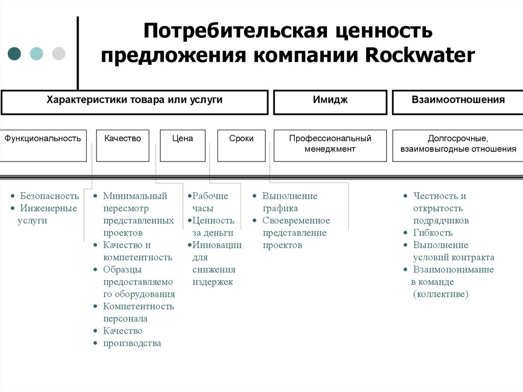 Источники потребительской ценности