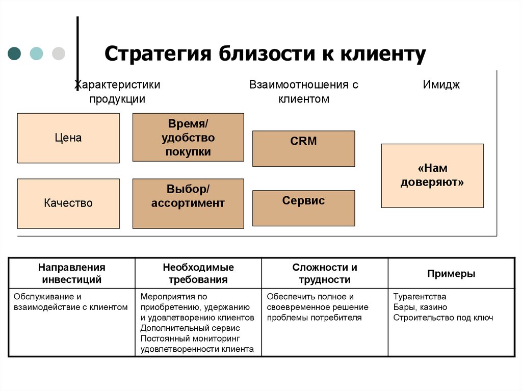 Формирование плана продаж