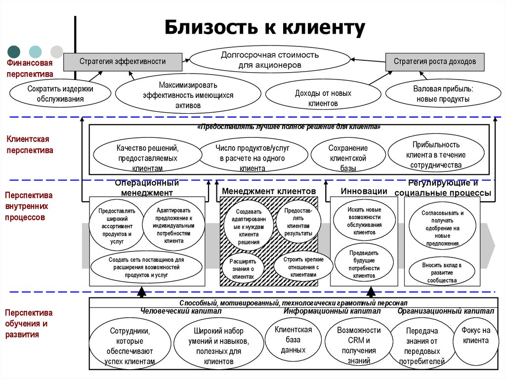 Карта отдела продаж