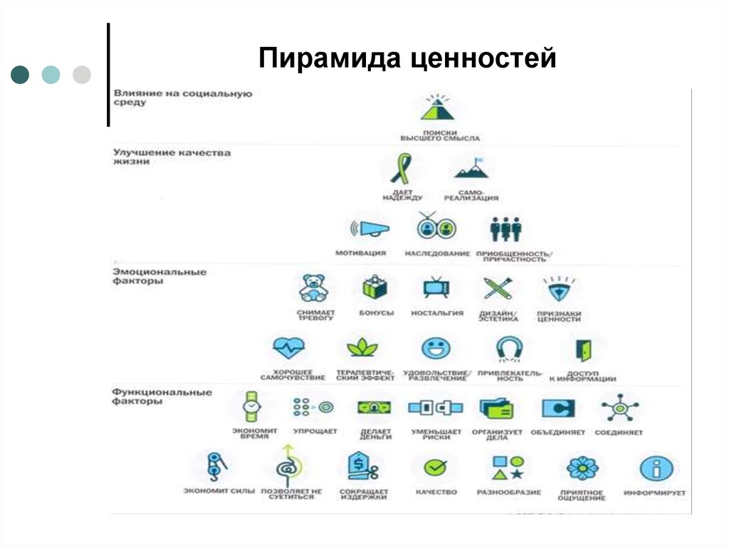 Какую схему используют для визуализации системы собственных ценностей