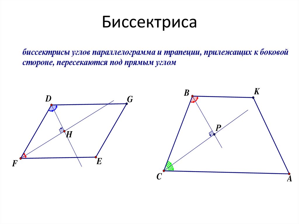 Из вершины б параллелограмма. Свойства биссектрисы параллелограмма с доказательством. Свойство биссектрисы угла параллелограмма. Биссектрисы параллелограмма пересекаются под прямым. Дополнительные свойства биссектрисы в параллелограмме.
