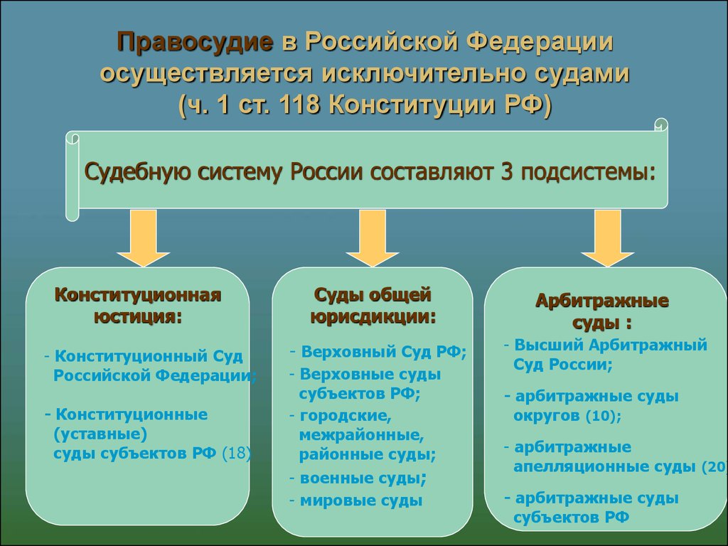 Принятие в российскую федерацию осуществляется. Система правосудия в РФ. Структура правосудия в РФ. Система органов осуществляющих правосудие в РФ. Структура органов осуществляющих правосудие.