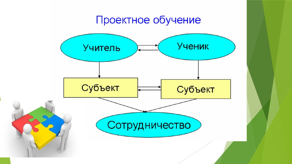 Проектное обучение презентация