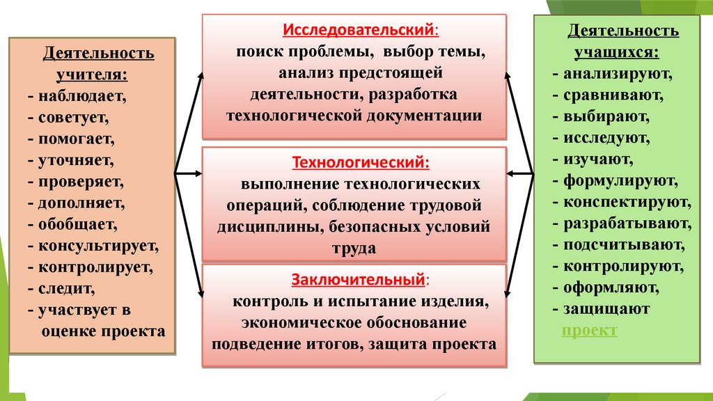 Близко деятельность