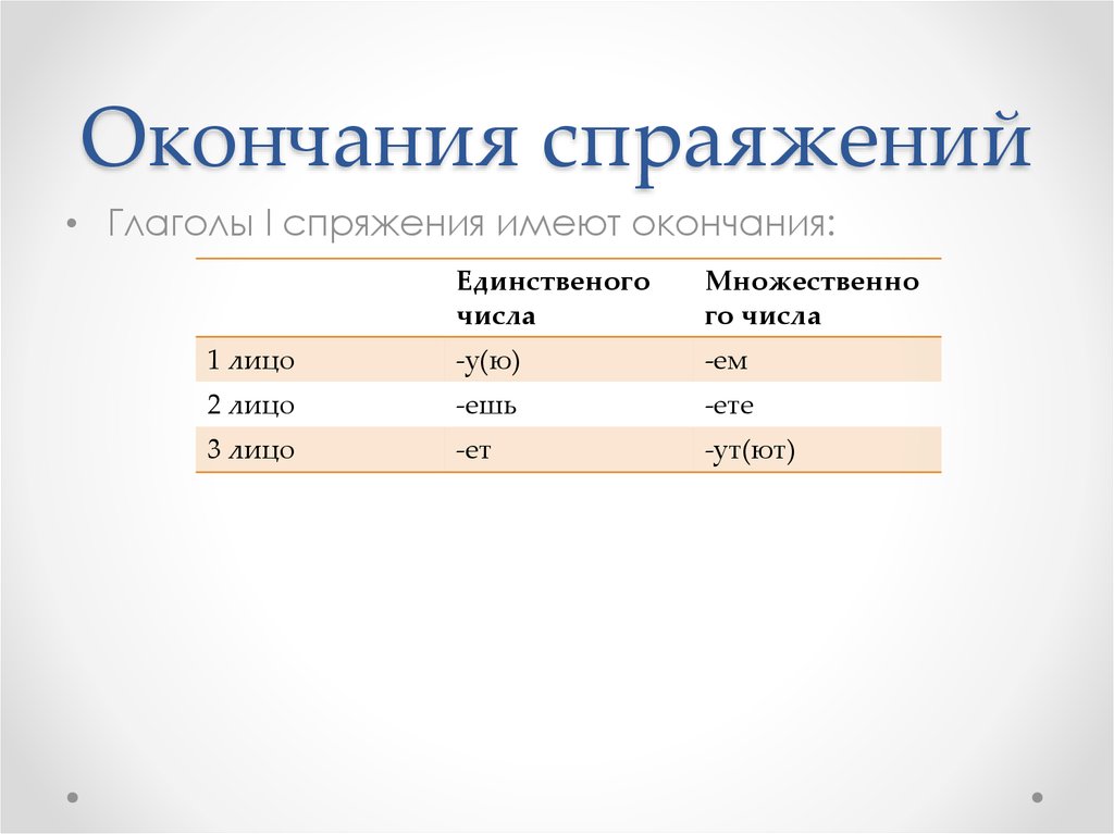 Окончания спряжений множественного числа. Глаголы 1 спряжения имеют окончания. Глаголы 2 спряжения имеют окончания. Глаголы 2 го спряжения имеют окончания. Спряжение глаголов окончание тся.