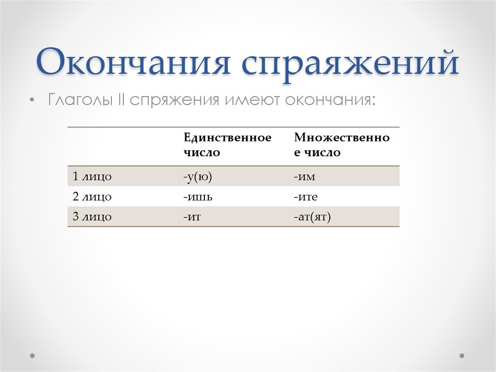 Расположить окончание. Окончание спряжений тся. Глаголы 2 спряжения в единственном числе имеют окончания. Окончания ишь ИТ им ите в 3 лице мн числа. 1 Спряжение и 2 тся.