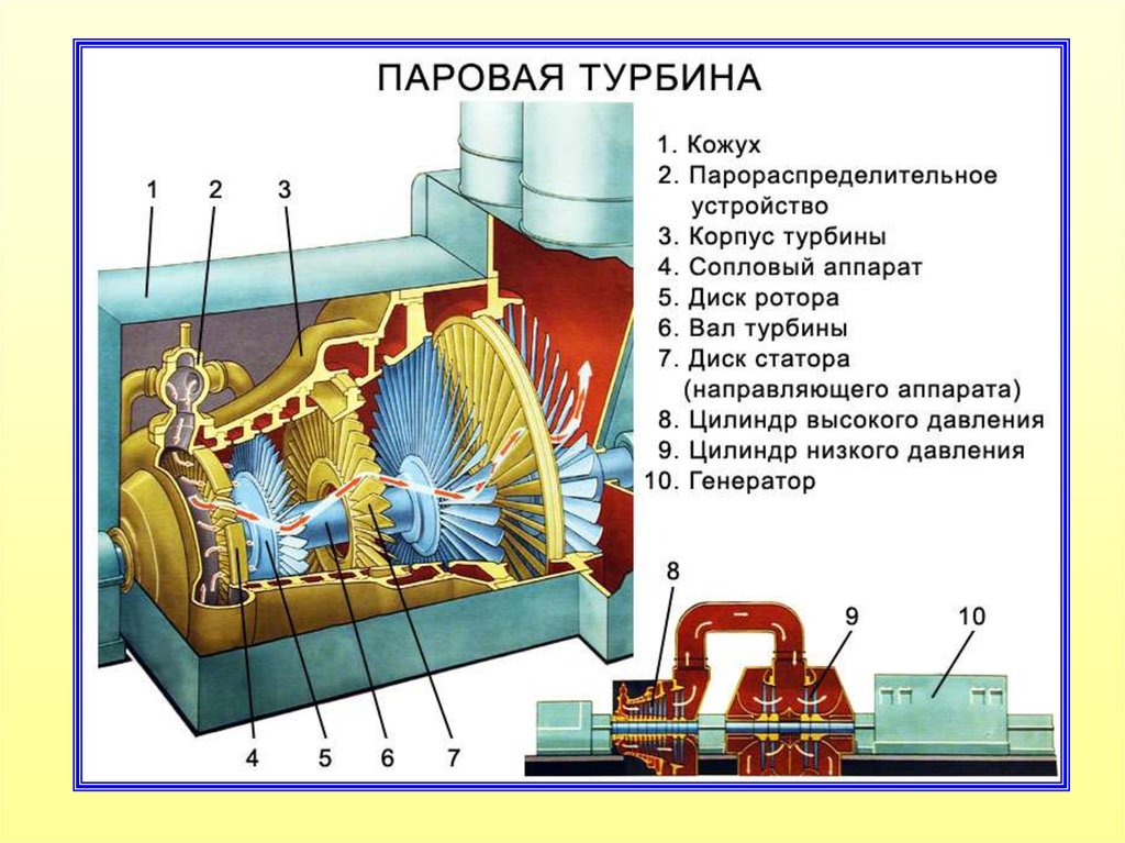 Тепловая машина тм 59м