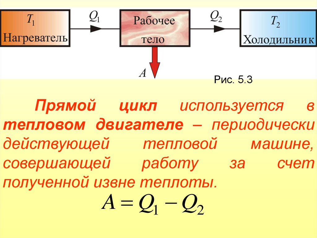 Работа тепловой машины. Циклы работы тепловых двигателей. Основные циклы тепловой машины.. Цикл работы теплового двигателя. Рабочее тело тепловой машины.