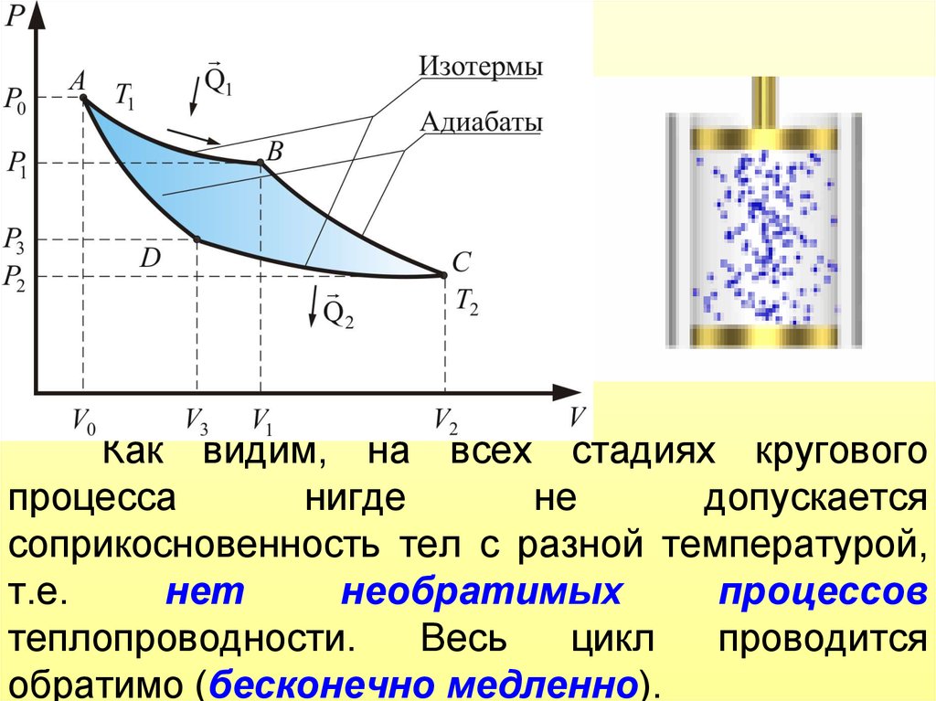 Температура тепловой машины. Круговой процесс цикл обратимые и необратимые процессы. Цикл Карно обратимый или необратимый процесс. Обратимые тепловые процессы. Тепловая машина процессы.