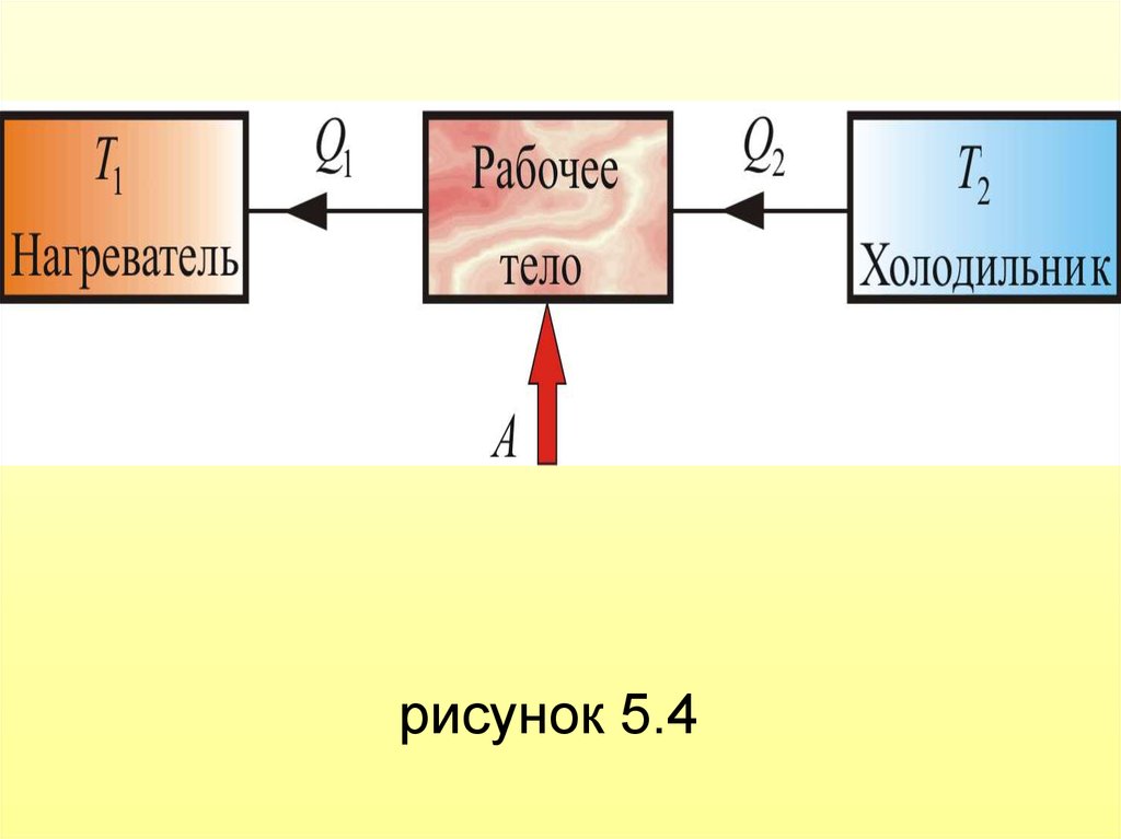 Тепловая машина рисунок