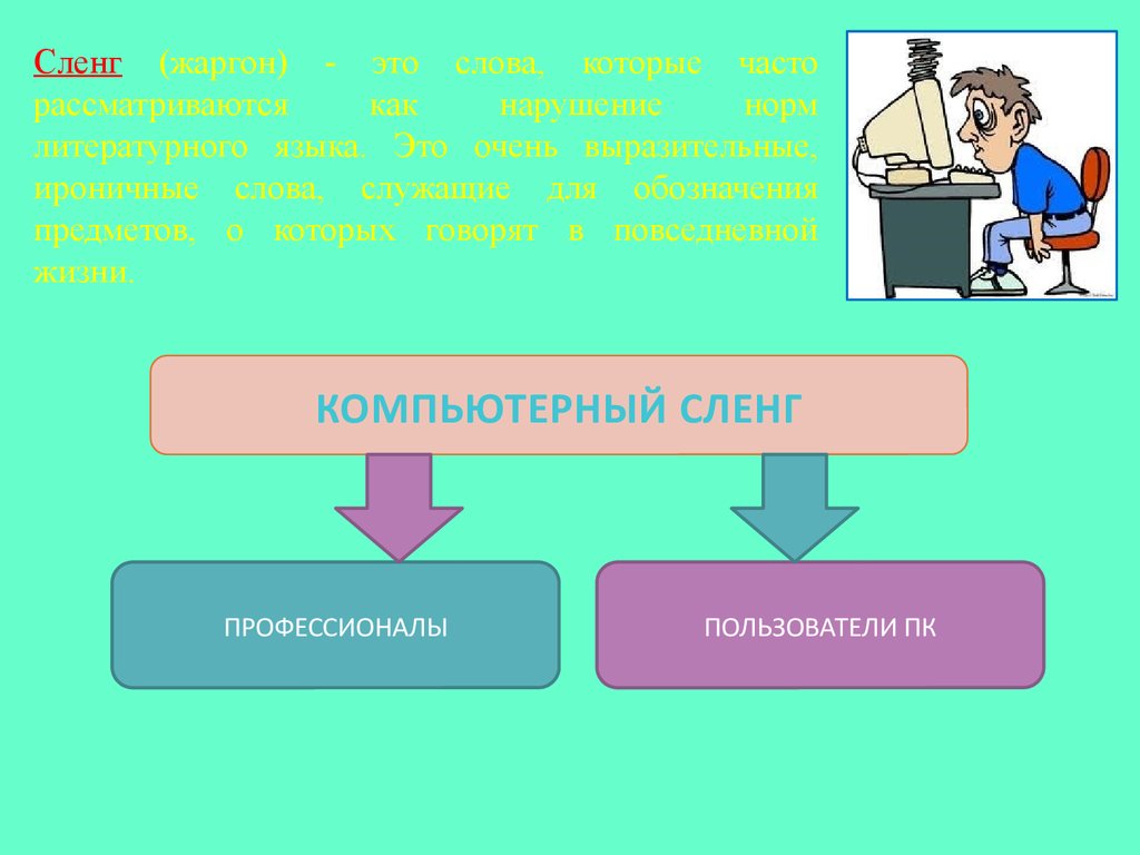 Способы образования компьютерного сленга