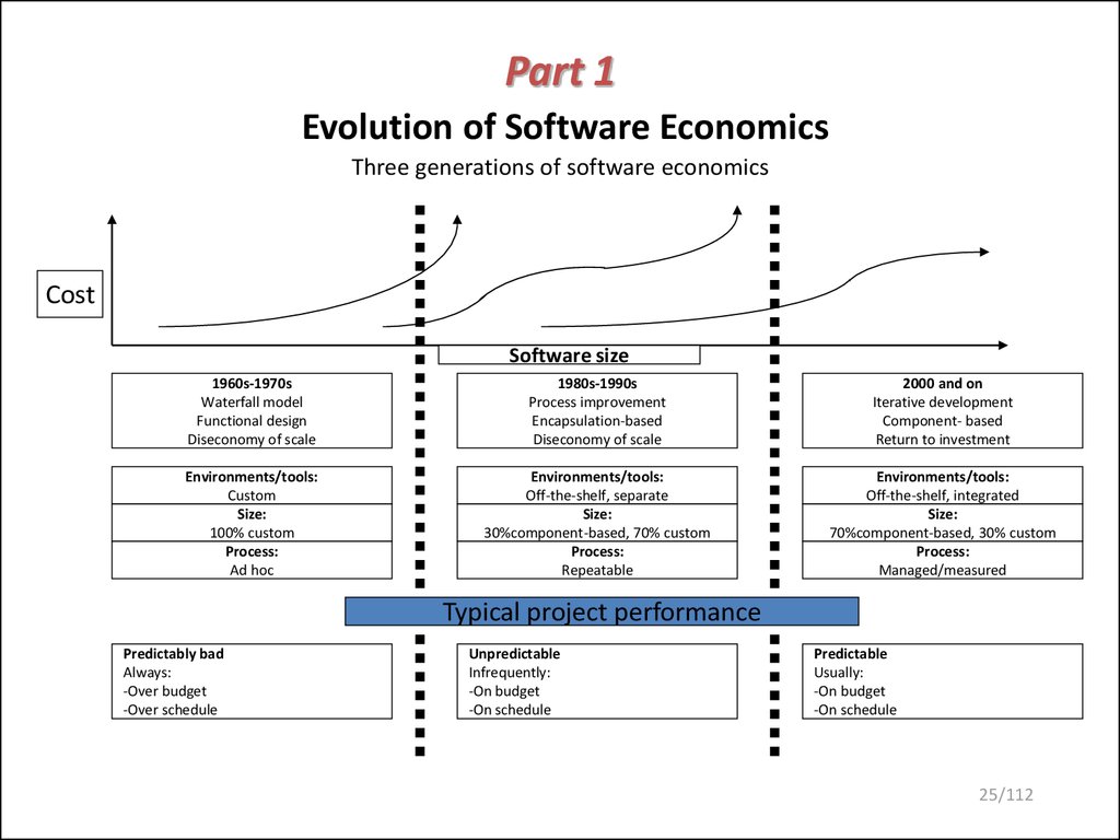 Part 1 Evolution of Software Economics Three generations of software economics