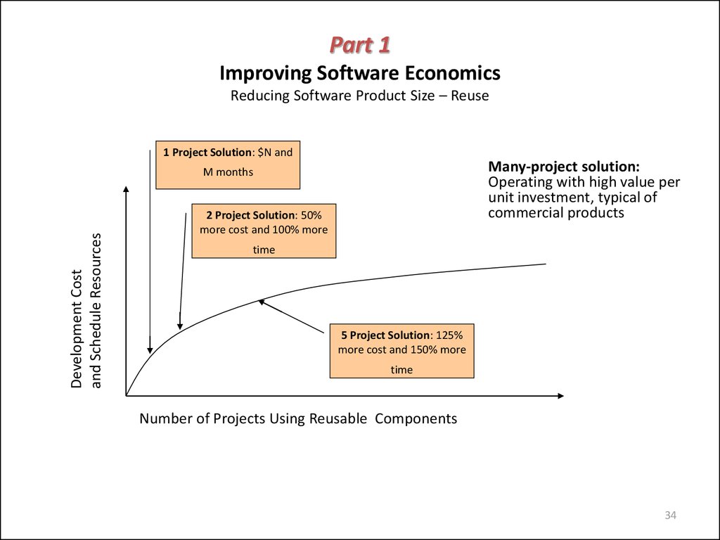 Part 1 Improving Software Economics Reducing Software Product Size – Reuse