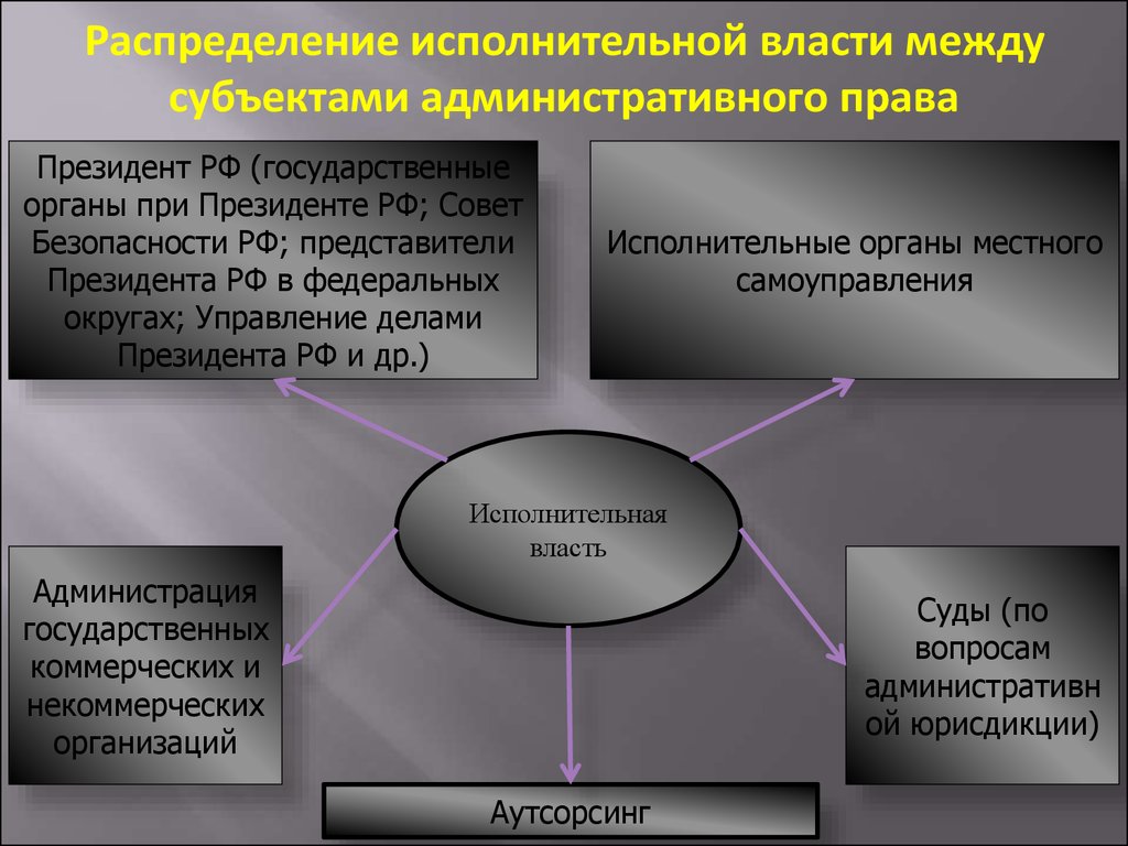 Административно правовой общественные объединения