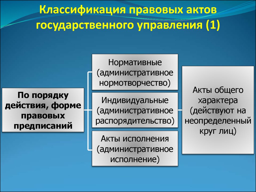 Акты государственного управления. Классификация правовых актов управления. Классификация актов государственного управления. Основания классификации актов государственного управления.