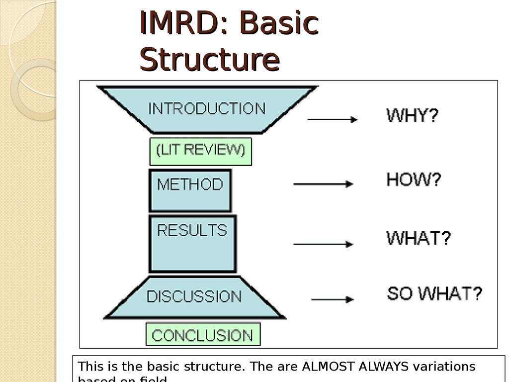 format sampling data IMRD. Overview articles. Format. research Writing