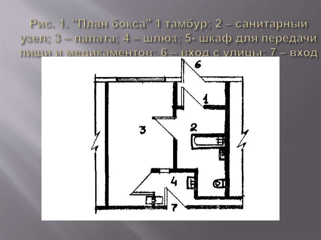 Схема бокса гигиена