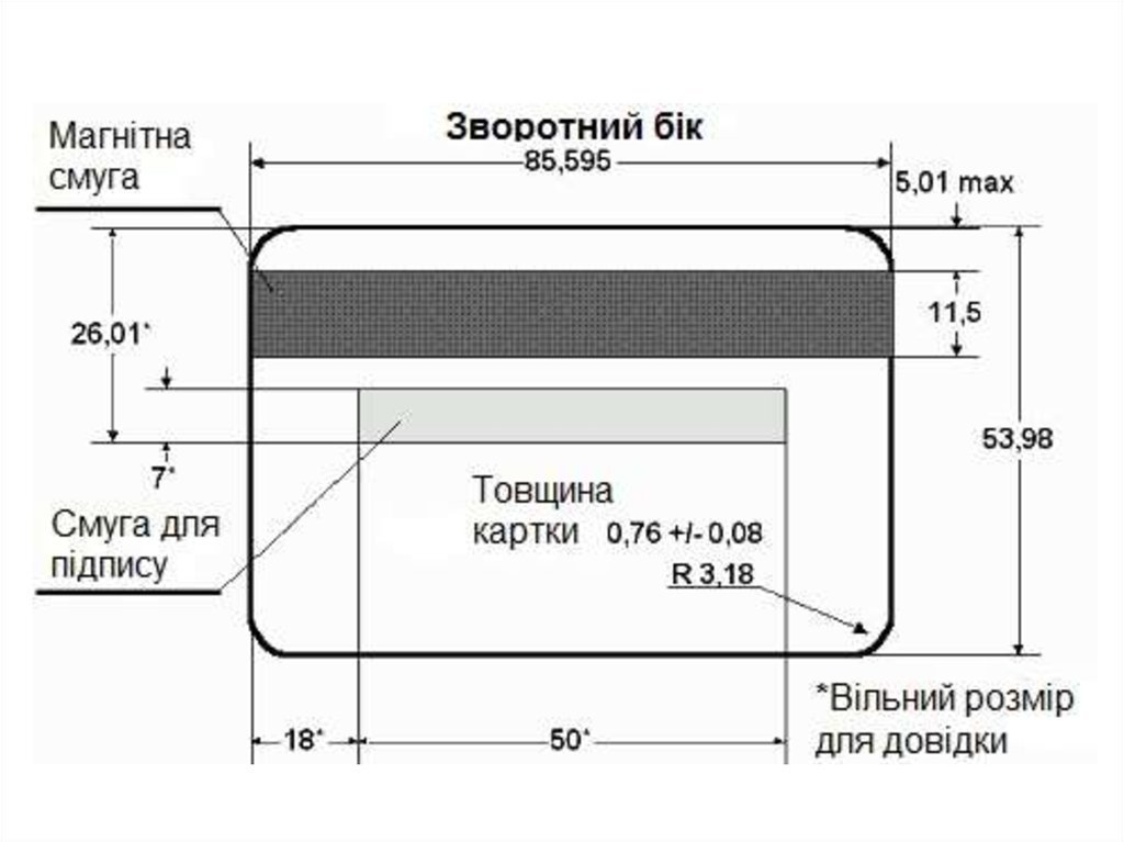 Сколько см пластиковая карта