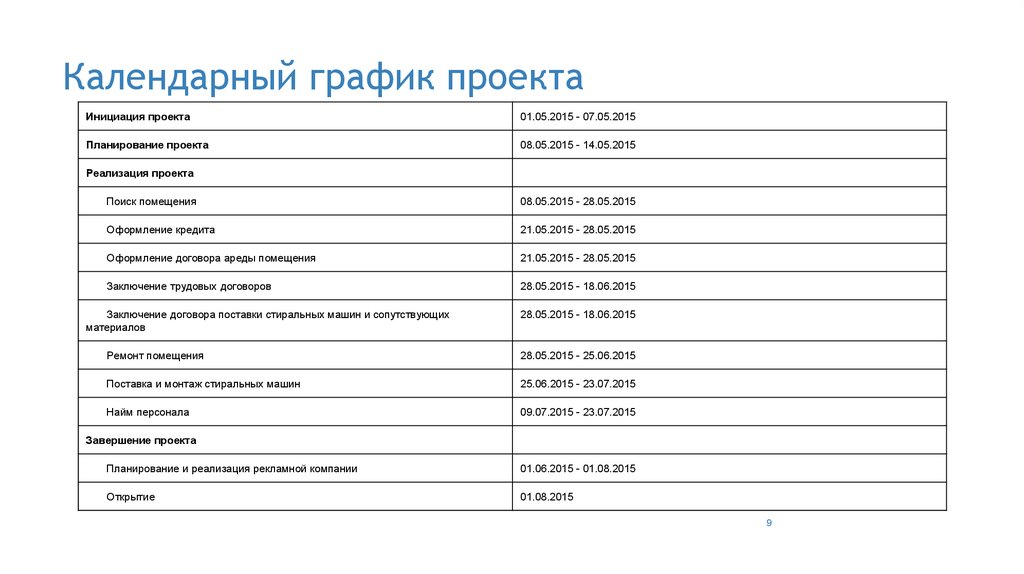 Стоимостный план проекта