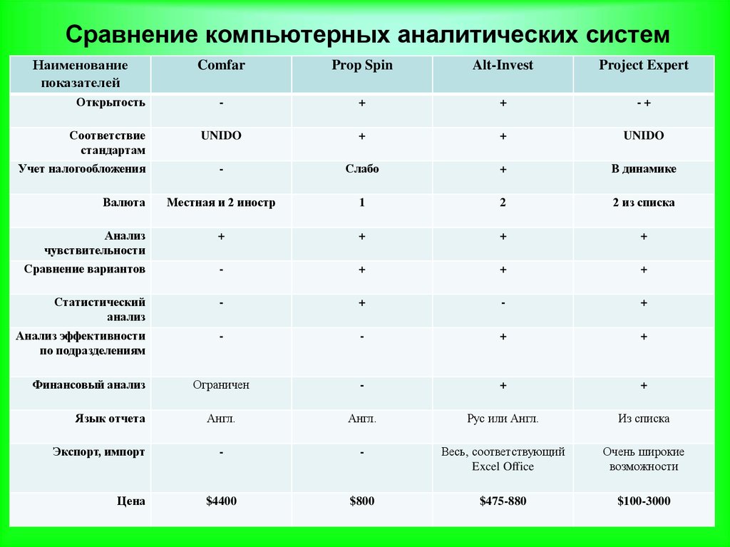 Наименование системы. Сравнение систем. Сравнительная Аналитика. Системы планирования сравнение. Сравнение компьютерных систем.