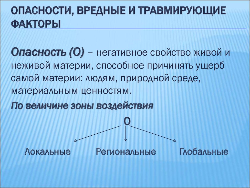 Неживая материя. Вредные и травмирующие опасности. Опасности вредные и травмирующие факторы. Опасность – негативное свойство живой и неживой материи. Опасность это негативное свойство.