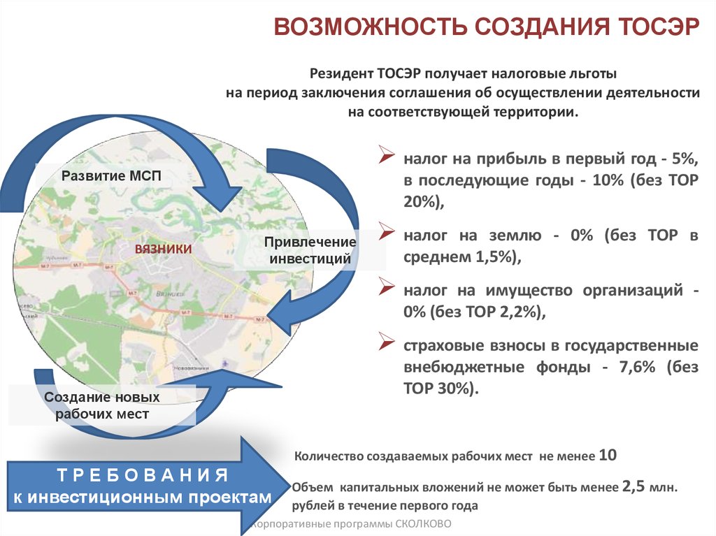 Режим территории опережающего развития