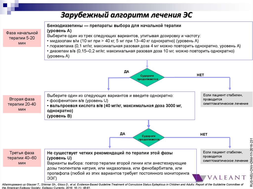 Алгоритм лечения