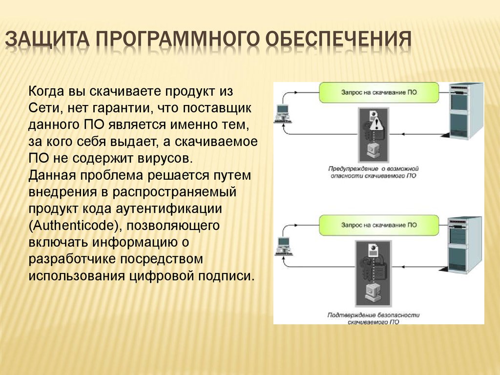 Средства защиты информации презентация