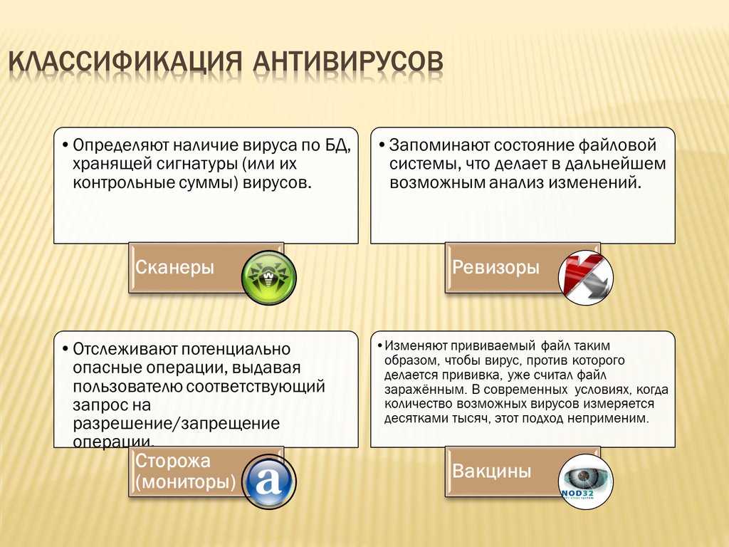 Точные методы обнаружения вирусов основанные на сравнении файла с известными образцами вирусов