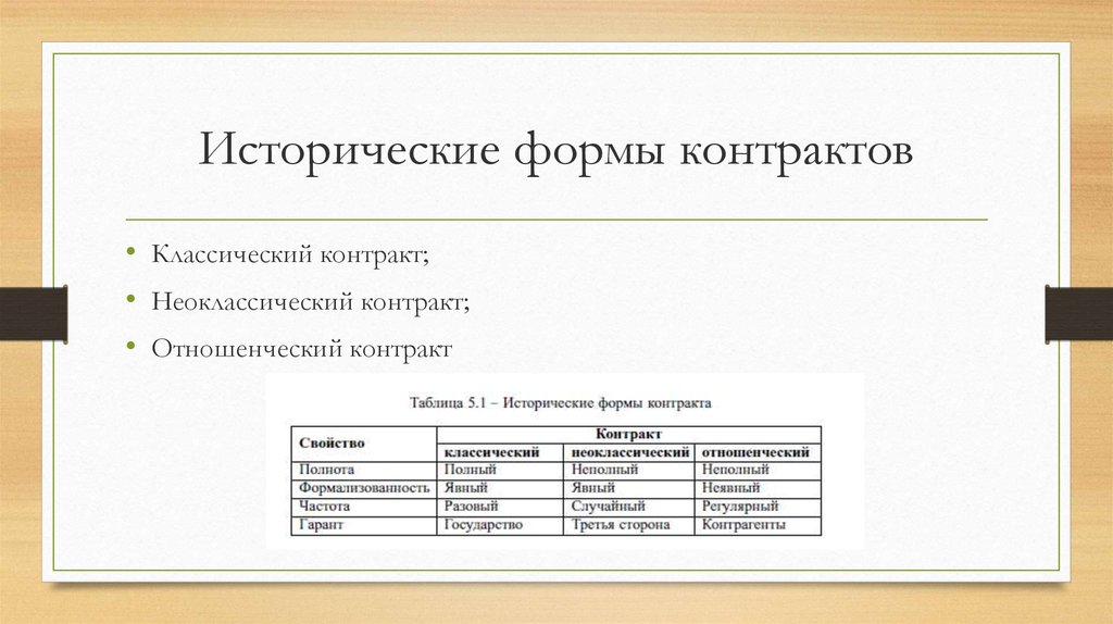 Теория контрактов презентация