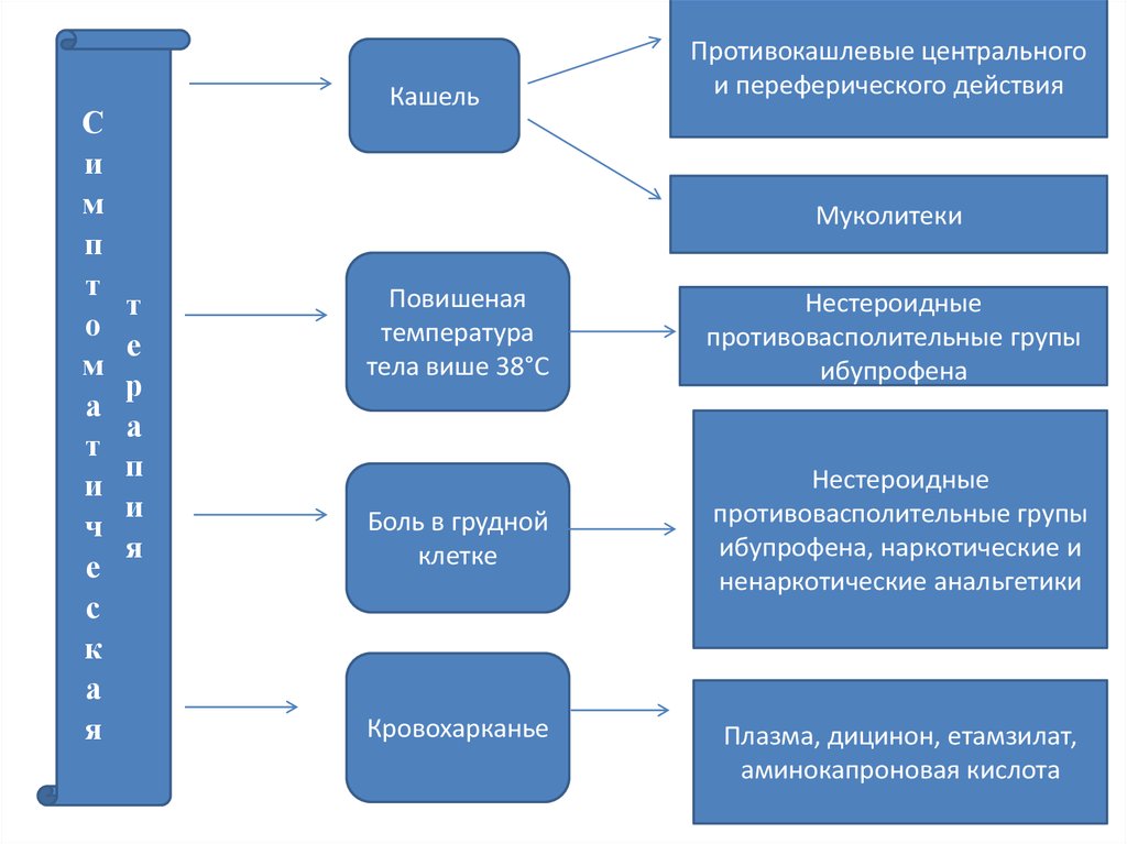 Закон 77 фз о туберкулезе