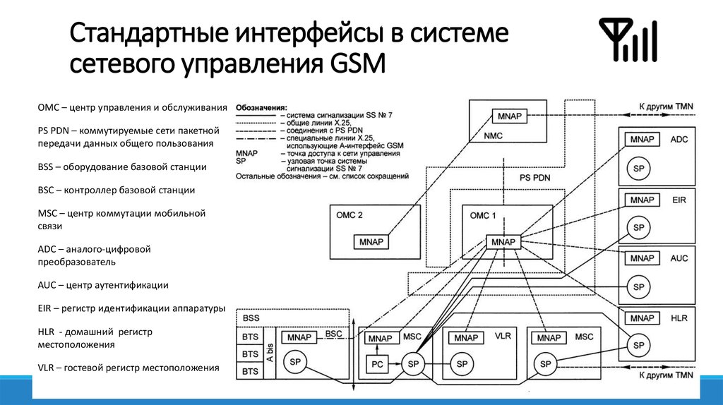 Система управления сетью