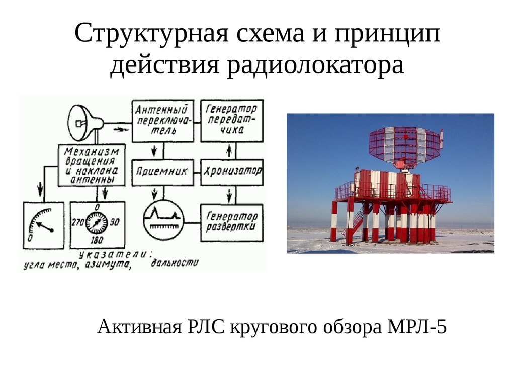 Как работает радиолокатор