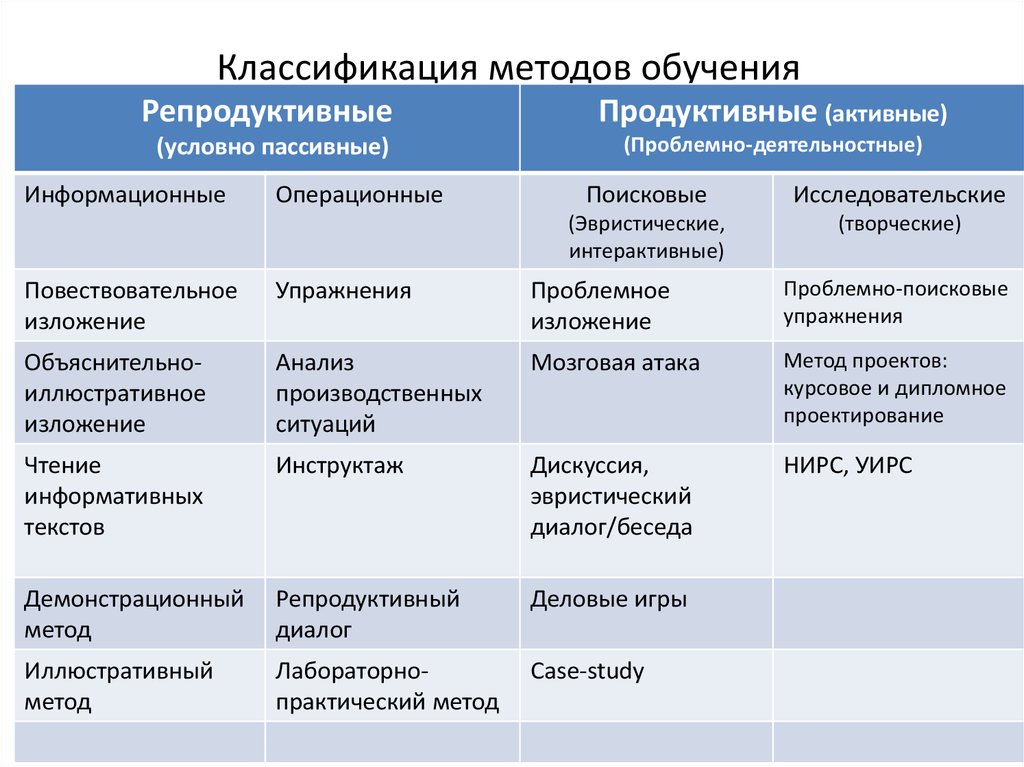 Репродуктивной активности