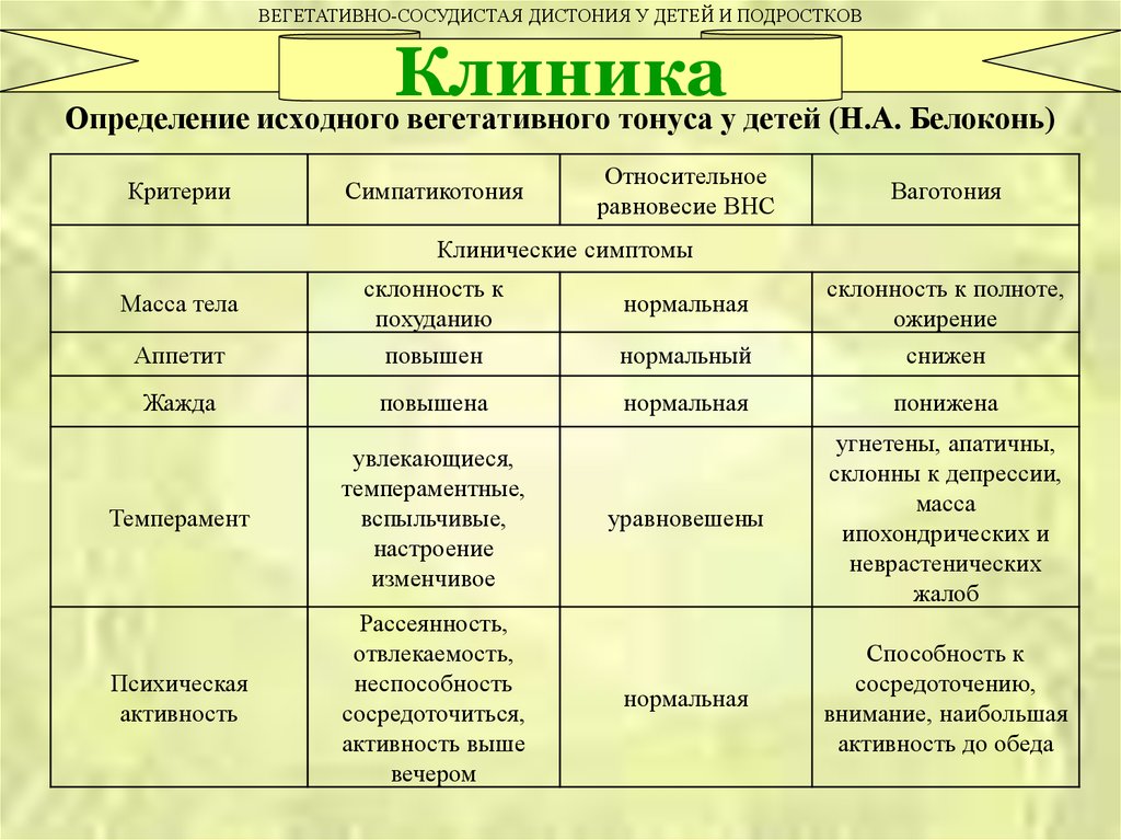 Вегето сосудистая дистония типы. Определение вегетативного тонуса. Определение исходного вегетативного тонуса. ВСД по ваготоническому типу у детей. Синдром вегетативных нарушений у детей таблица.