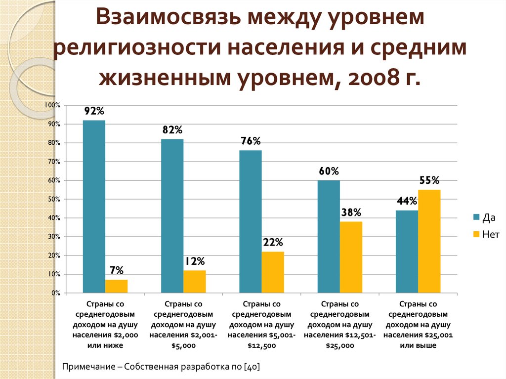 Уровень образования населения