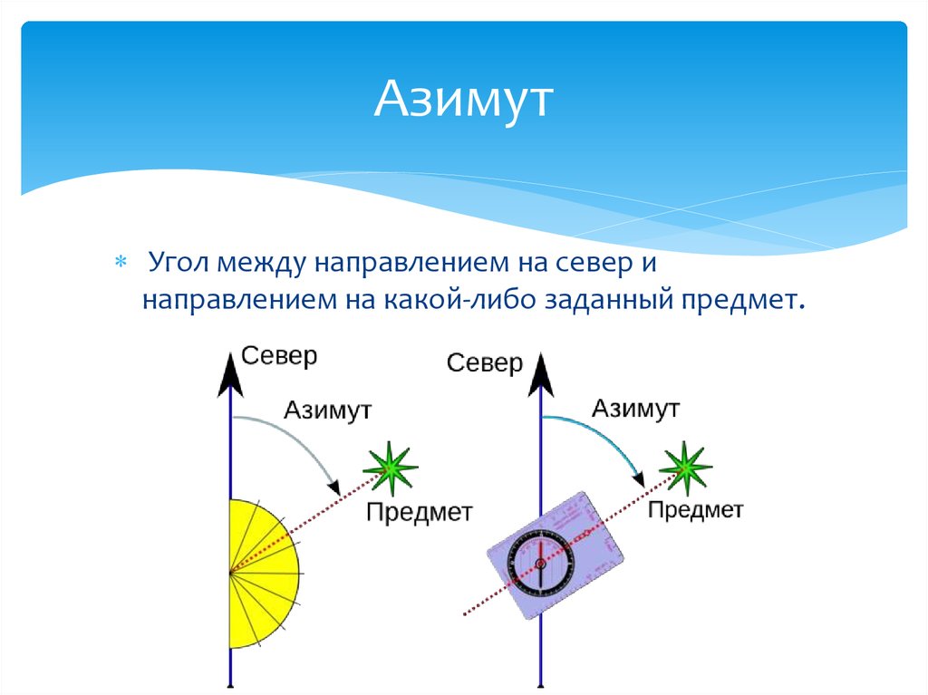 Сделай направление. Азимут это угол между направлением на Север. Азимут это угол между направлением на. Угол между направлением на Север направление это. Угол между направлением на Север и на предмет.