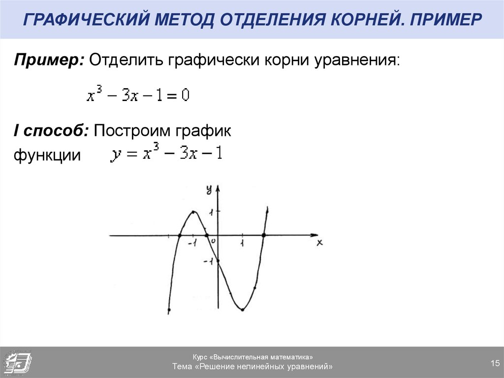 Графический метод записи