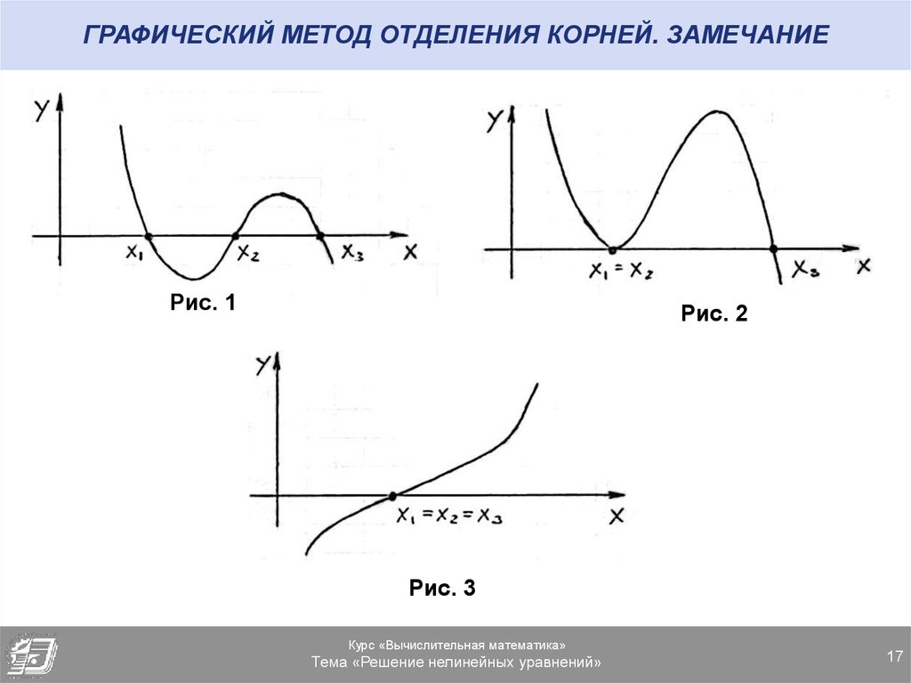 Способ корень. Графический метод отделения корней. Отделение корней нелинейного уравнения аналитическим методом. Графическое отделение корней уравнения. Аналитический и графический метод отделения корней.