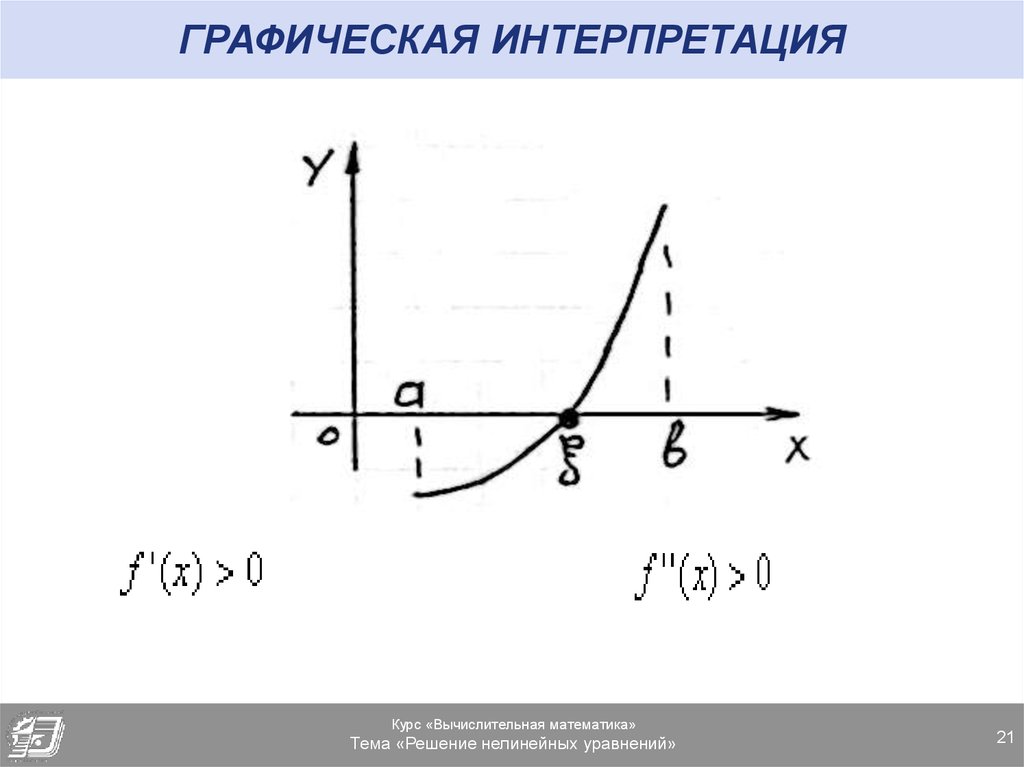 Решение нелинейного уравнения графическим методом. Графическая интерпретация. Графическая интерпретация это в математике. Графическая интерпретация функции это. Графическая интерпретация уравнения.