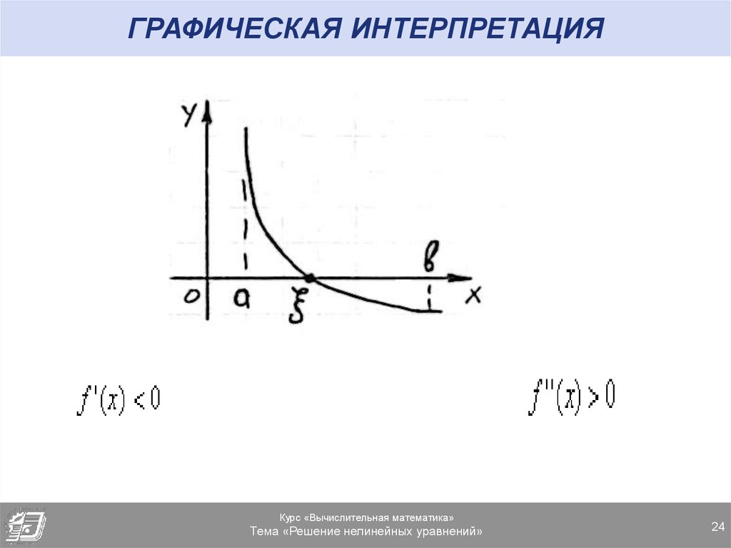 Графическая интерпретация