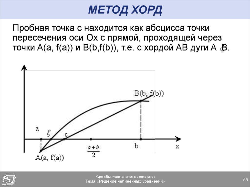 Метод хорд