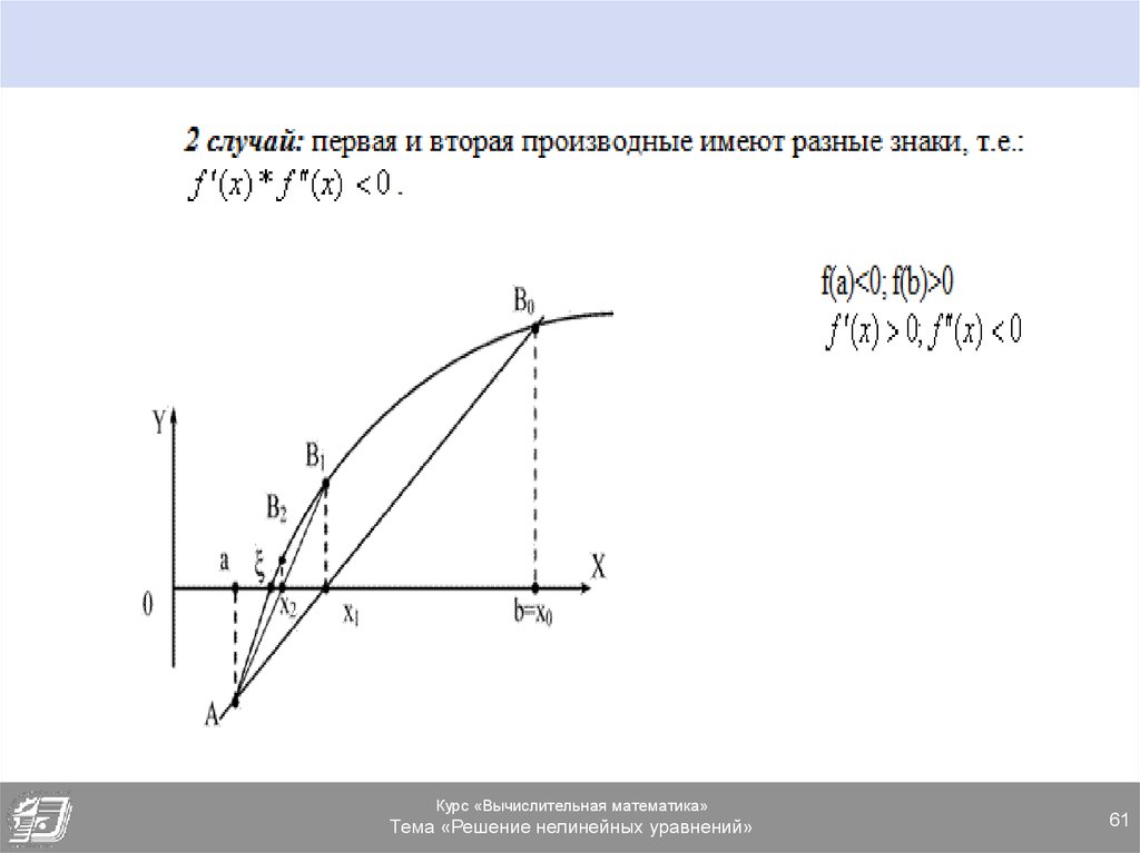 Решение нелинейного уравнения графическим методом. Метод секущих для решения нелинейных уравнений. Метод хорд для решения нелинейных уравнений. Метод хорд для решения нелинейных уравнений:ppt. Приближенное решение нелинейных уравнений метод хорд.
