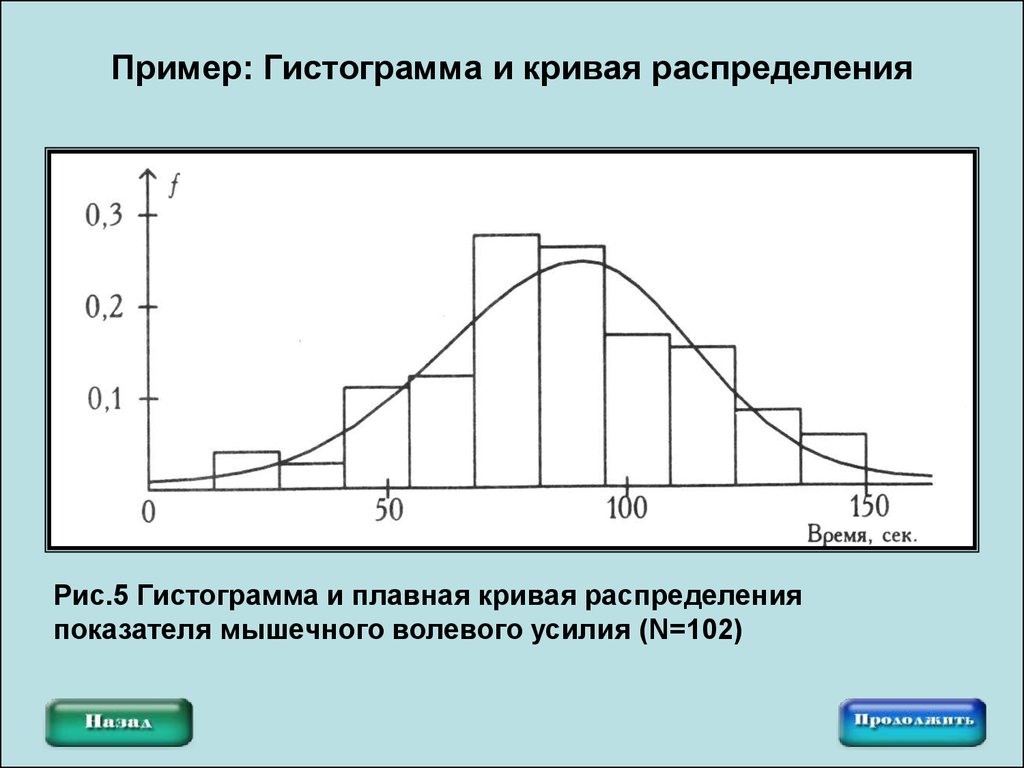 Столбиковая диаграмма характеризующая распределение признака по частоте повторений